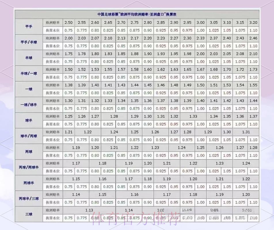 揭秘世界杯盘口平台热门趋势分析